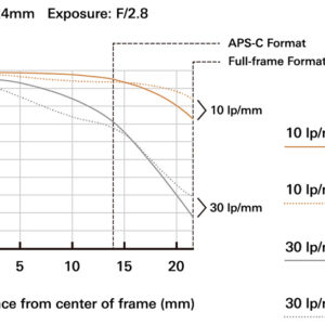 a032_mtf_24mm_en_20170522