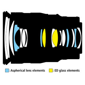 24-70-2.8_Construction