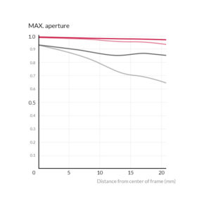 Samyang_XP_10mm_F3.5_3