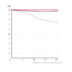 Samyang_XP_10mm_F3.5_4