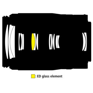 DX_50-250mm_F45-63_Construction