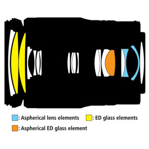 new_nikkor_z_12022020_20