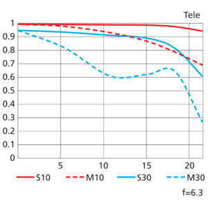 new_nikkor_z_12022020_21