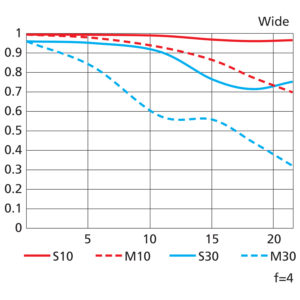 new_nikkor_z_12022020_22