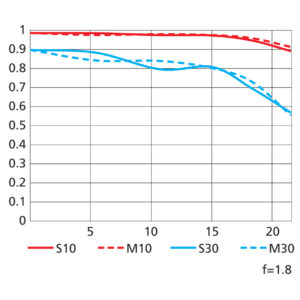 new_nikkor_z_12022020_3