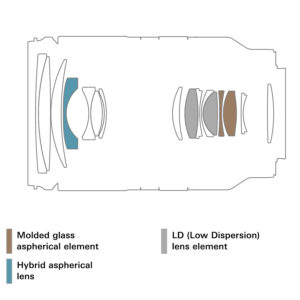 b070_lens_construction_en_20200728