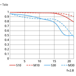 Nikkor_Z_14-24_f2.8S_35