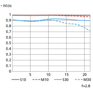 Nikkor_Z_14-24_f2.8S_36