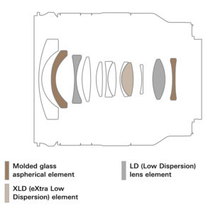 Tamron_11-20mm_f:_2.8_Di_III_VXD_7