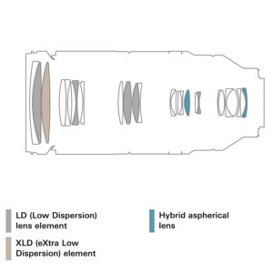 Tamron_150-500mm_f:_5-6.7_Di_III_VC_VXD_2