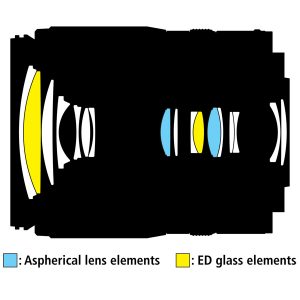 Z_DX18-140_3.5-6.3_Construction