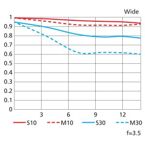 Z_DX18-140_3.5-6.3_MTF_W