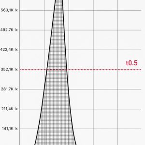 Flash-1:32-Power Flash-1:32-Power