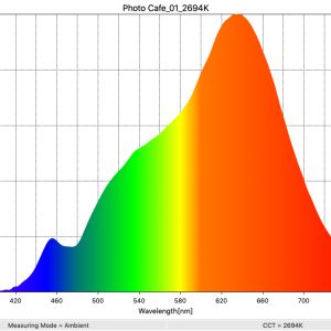 Molus_X100_2700_100_5