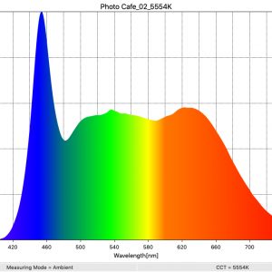 Molus_X100_5500_100_5