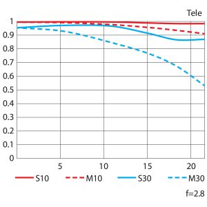 NIKKOR-Z-70-180mm-f-2.8_20