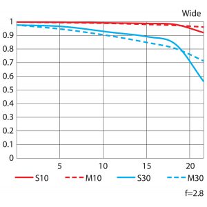 NIKKOR-Z-70-180mm-f-2.8_21